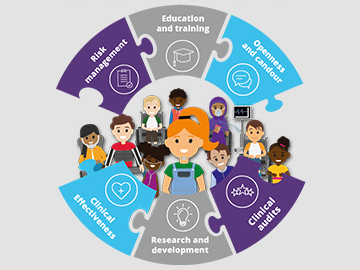 Clinical governance and its important role in quality care